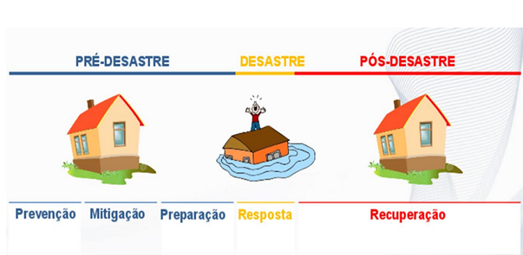 Curso Treinamento e preparação para Desastres Naturais